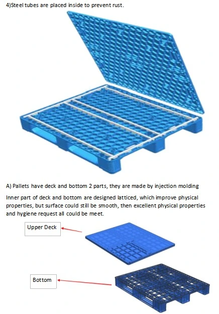 Easy to Clean Recyclable Hygeian Heavy Duty 1200*1000*150 Plastic Pallet